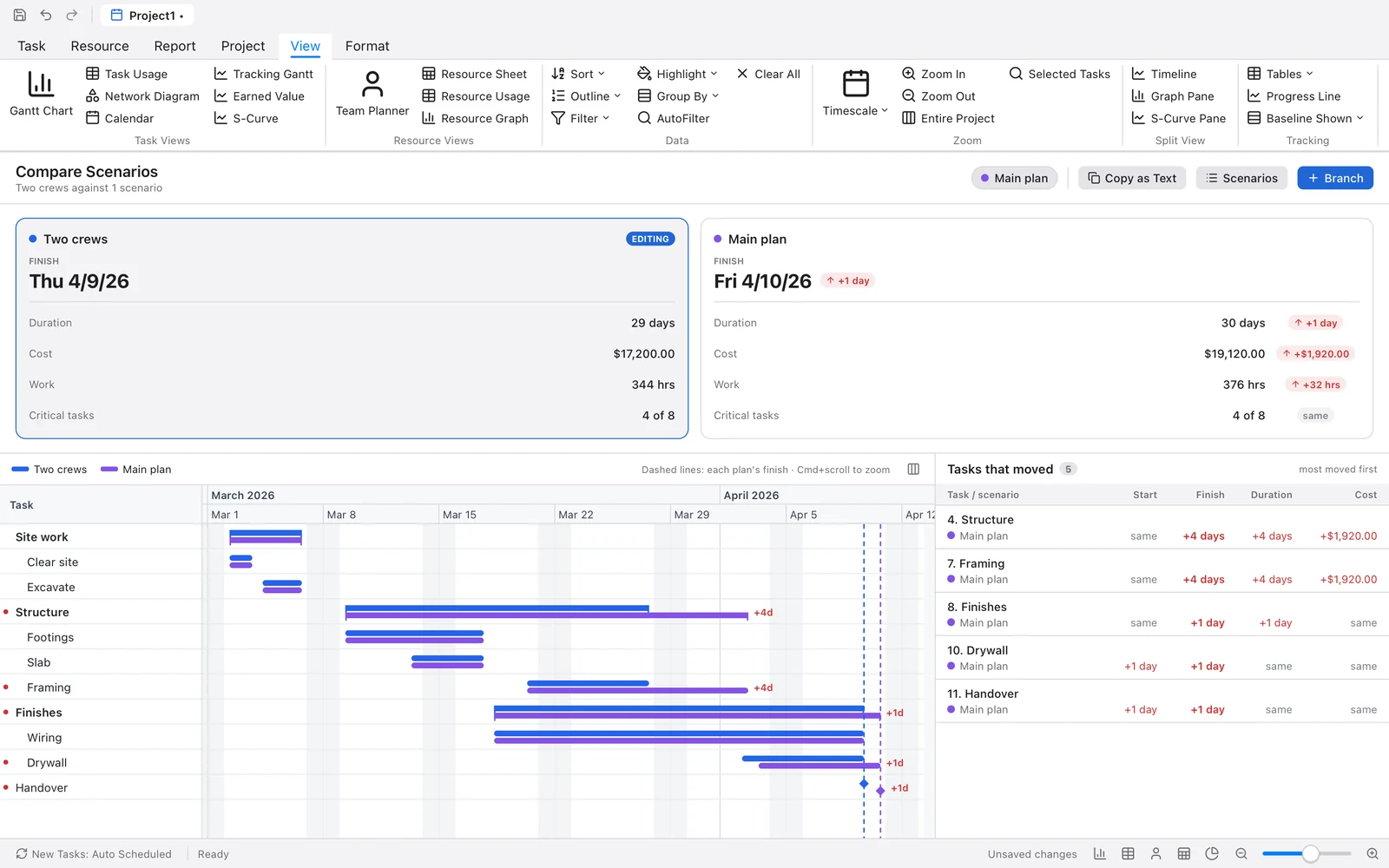 Compare Scenarios: the Two crews branch finishes Thu 4/9/26 for $17,200 and the main plan Fri 4/10/26 for $19,120, with both schedules overlaid and the tasks that moved listed