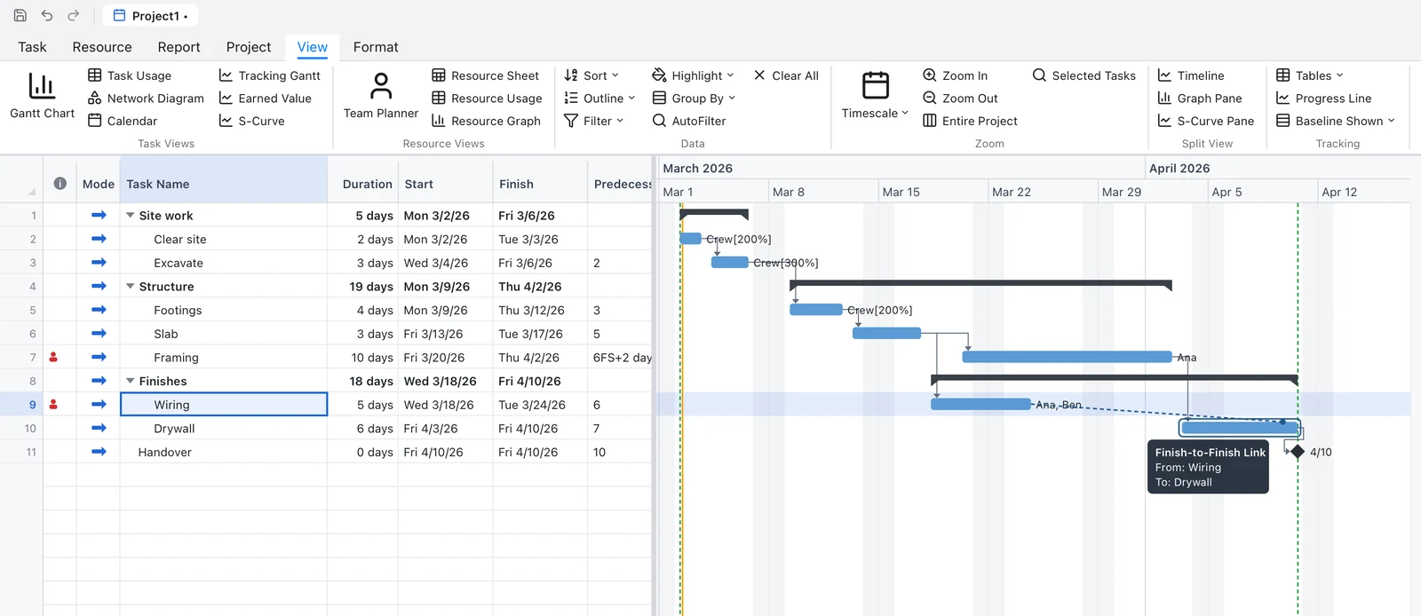 A link being dragged from Wiring to Drywall on the Gantt chart, with a tooltip reading Finish-to-Finish Link, From: Wiring, To: Drywall