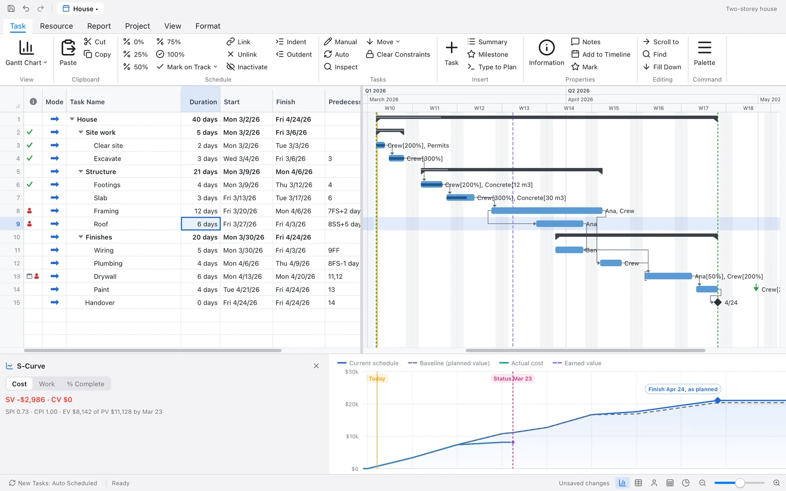 Keystone's Gantt chart of a house build, with the S-Curve pane under it lined up with the chart's dates: the current schedule against the baseline, and the status date marked
