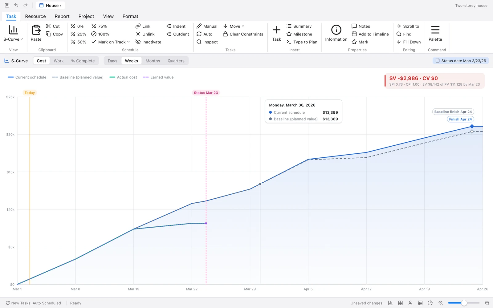 The S-Curve of cost: current schedule, baseline, actual cost and earned value, with a crosshair readout for March 30 and the schedule and cost variance in the corner