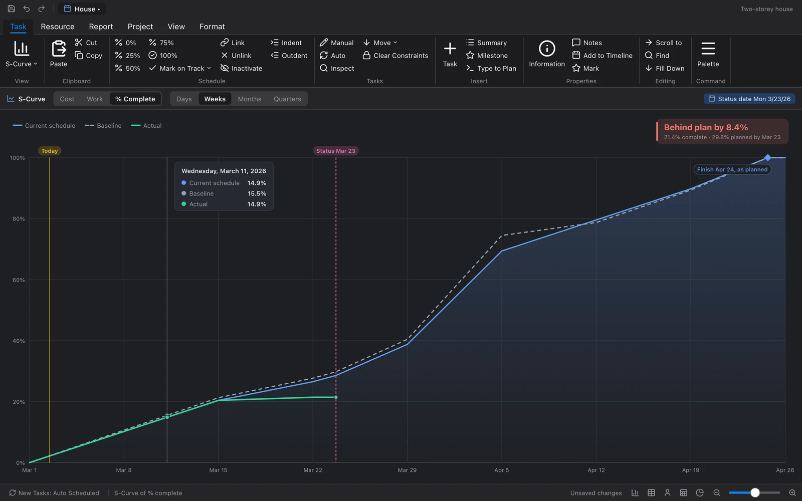 The S-Curve of percent complete in dark mode, saying the project is behind plan by 8.4 percent